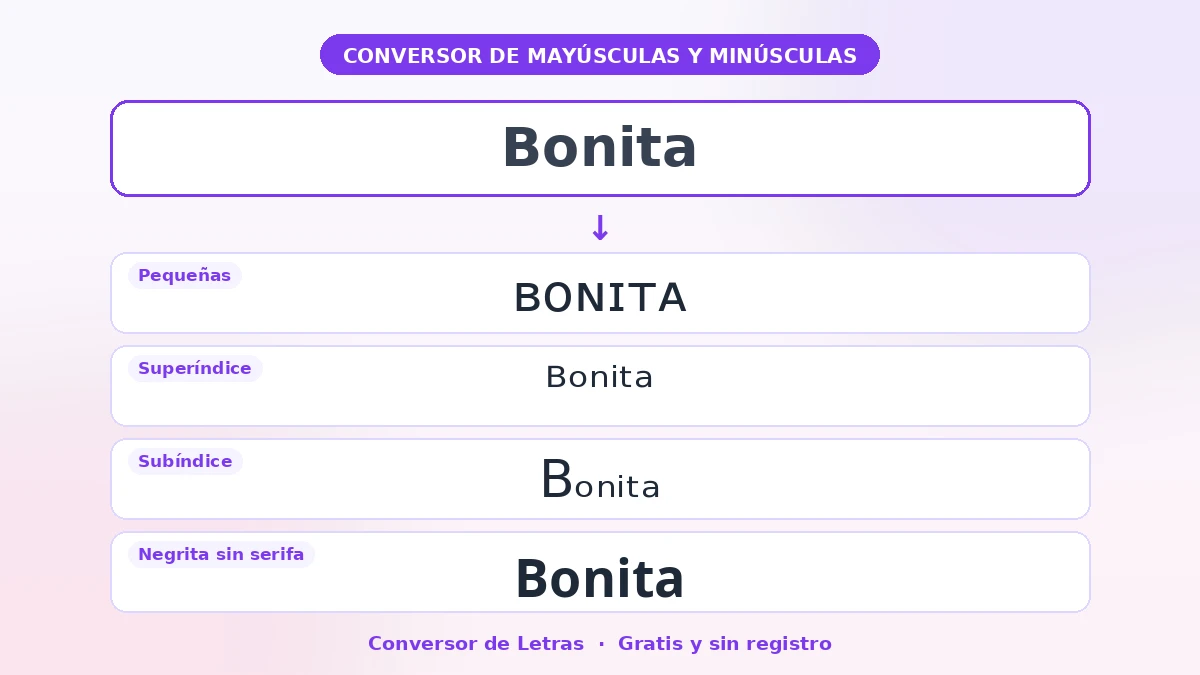 Bonita en pequeñas, superíndice, subíndice, negrita sin serifa — ejemplo de conversor de mayúsculas y minúsculas